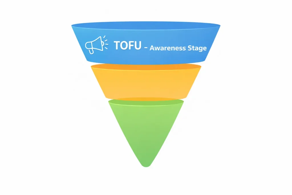 TOFU awareness stage highlighted at the top of the marketing funnel