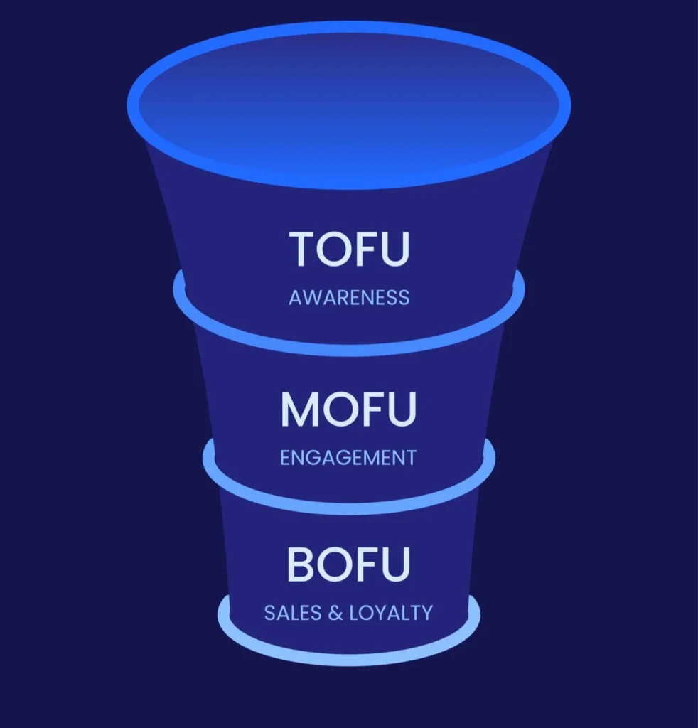 Marketing vs Sales Funnel Stages Explained