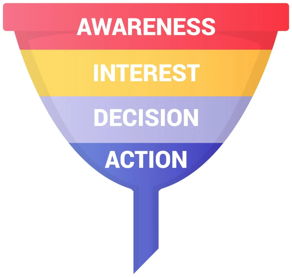 What Is a Marketing Funnel